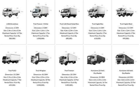 different size box trucks